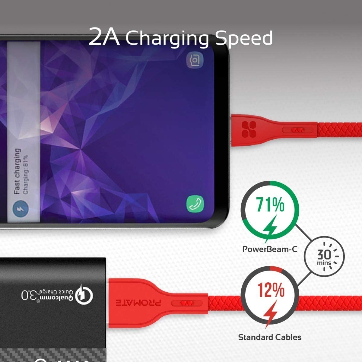 Cable Usb C Carga Rapida 3a 1,2m Samsung Huawei Rojo Backup